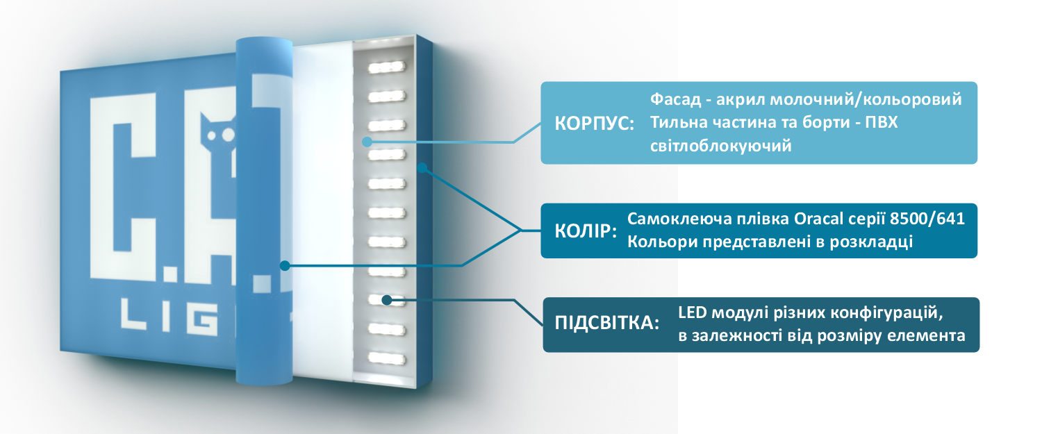 Баннер з увімкненим підсвіченням