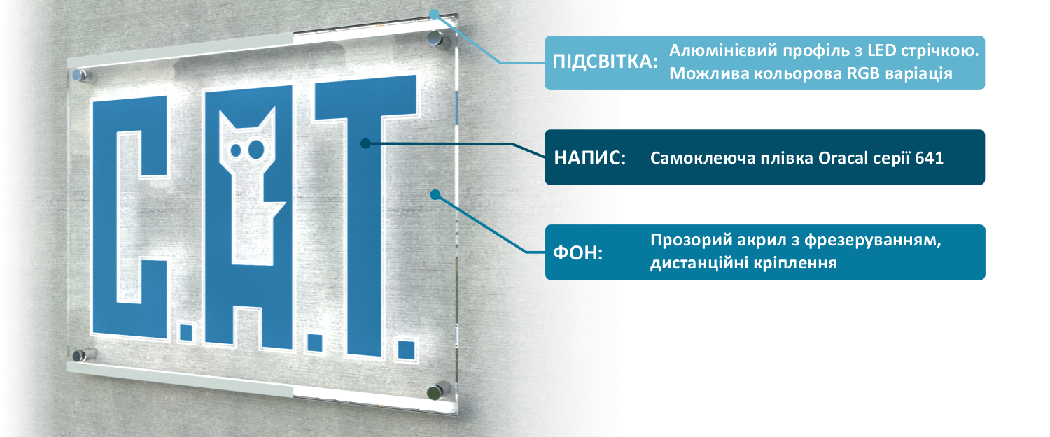 Баннер з увімкненим підсвіченням