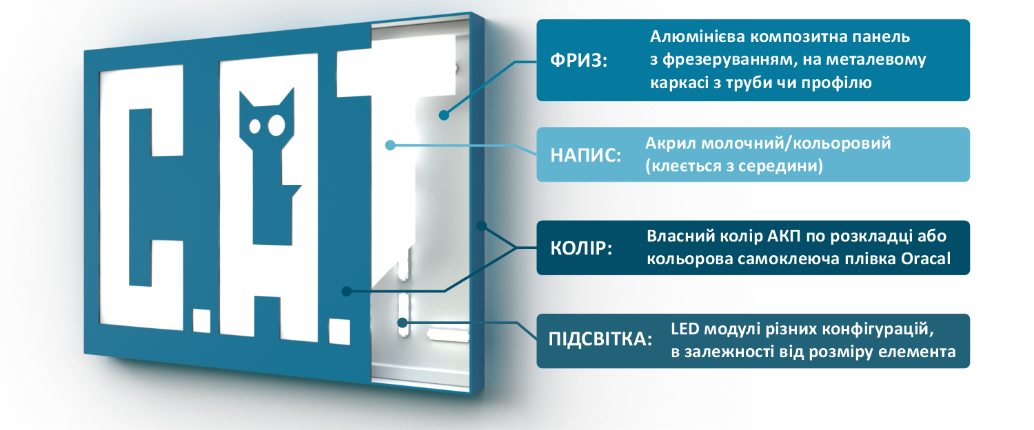 Баннер з увімкненим підсвіченням