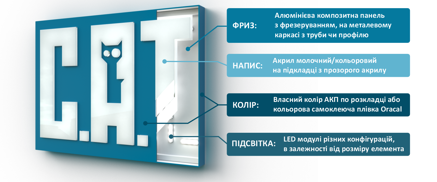 Баннер з увімкненим підсвіченням