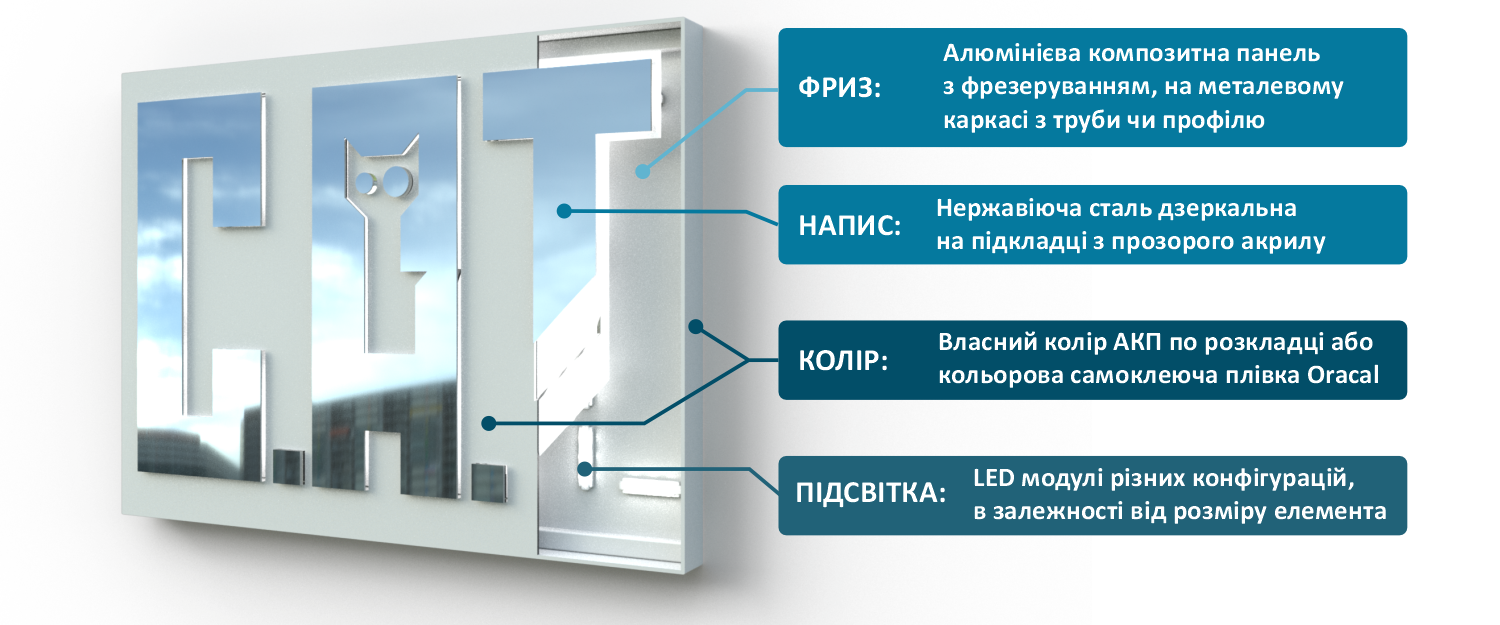 Баннер з увімкненим підсвіченням