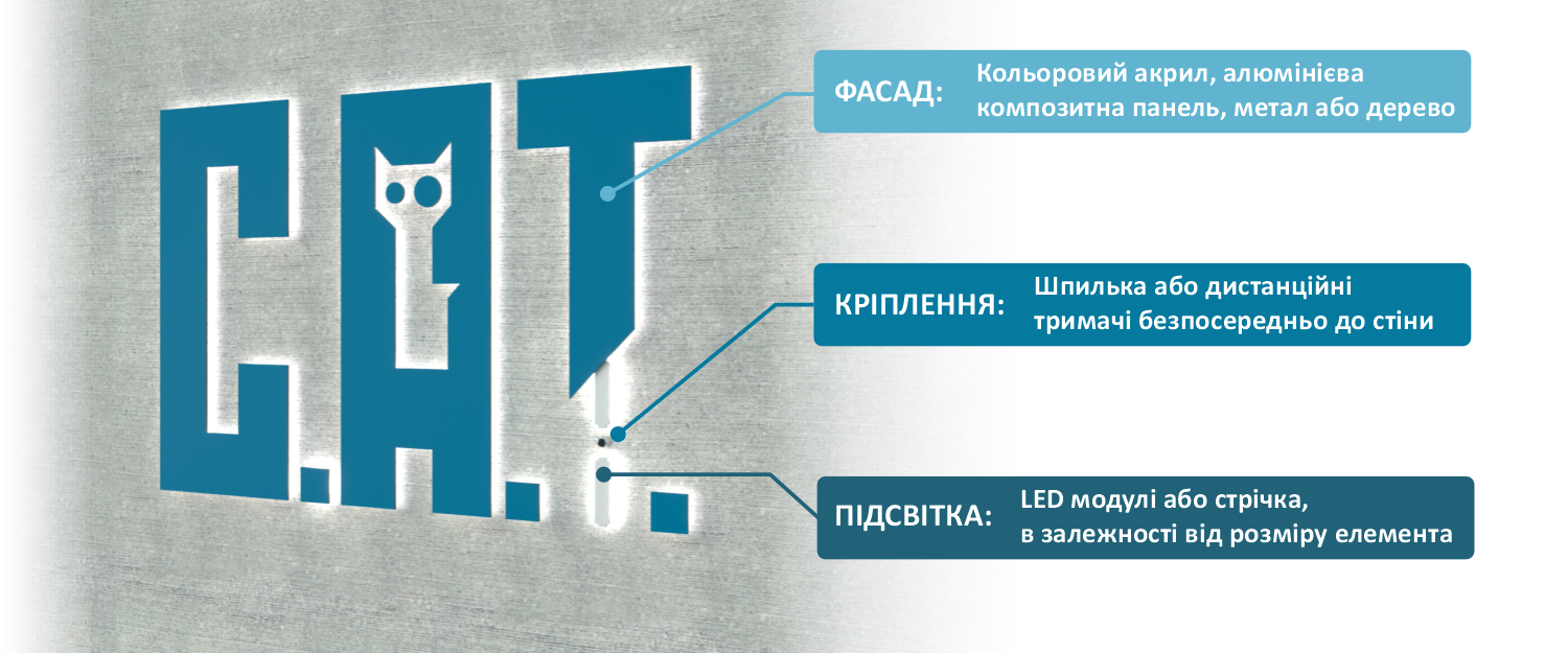 Баннер з увімкненим підсвіченням